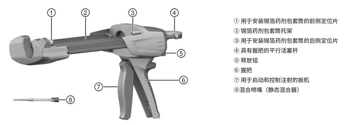 喜利得植筋膠槍 喜利得植筋膠槍