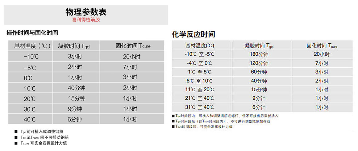 喜利得植筋膠 喜利得植筋膠