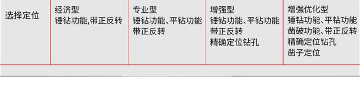 喜利得電錘鉆TE3CL詳情頁_03_03 喜利得電錘鉆TE3CL詳情頁_03_03