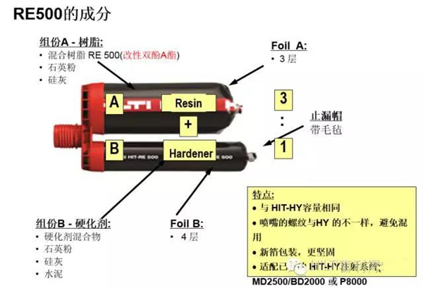 喜利得植筋膠 喜利得植筋膠